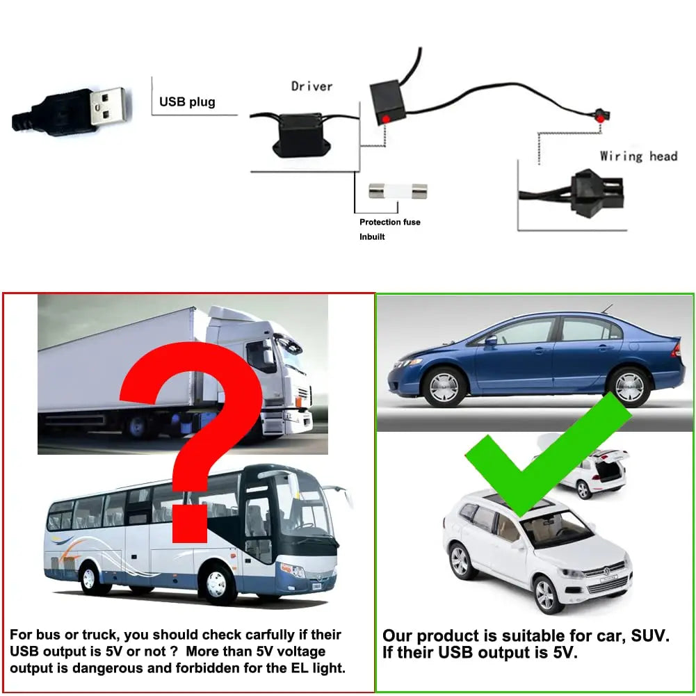 Diagram of USB cable components with examples of vehicles and a question mark.