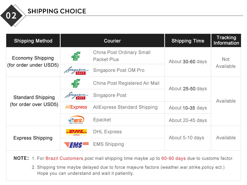 Table displaying shipping methods with courier names, shipping times, and tracking information.