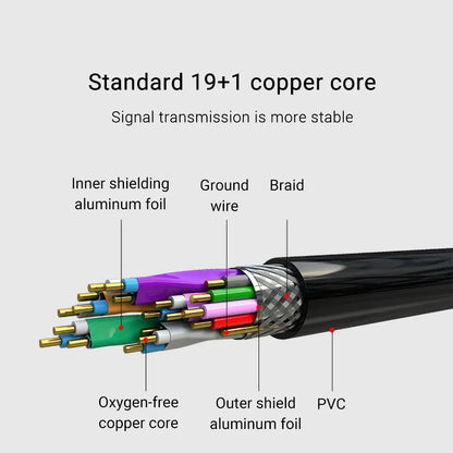 Portable UHD Cable 2.0 4K@60Hz 19+1Core OD3.2mm Ultra-thin Mini/Micro HDMI-compatible Cord for PC Camera DV Tablet HDTV Monitor
